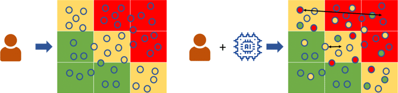 ADC-Hoe data science richting geeft aan operationeel risicomanagement