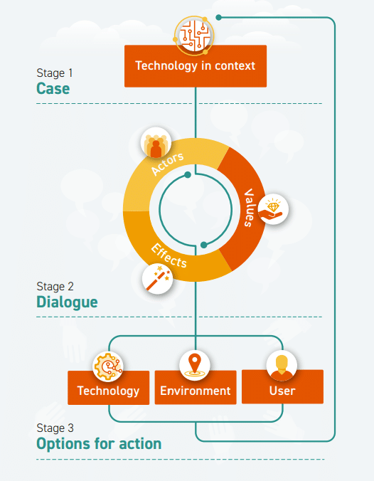 Guidance-Ethics-Approach-data-science